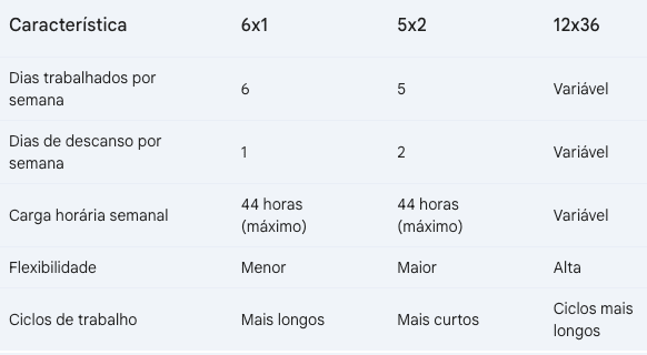 Tabela Comparativa jornadas de trabalho